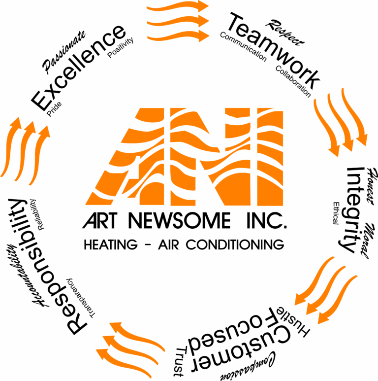 Art Newsome HVAC Newport News VA 768x773